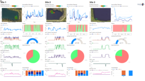 charts and graphs of connected dredge software