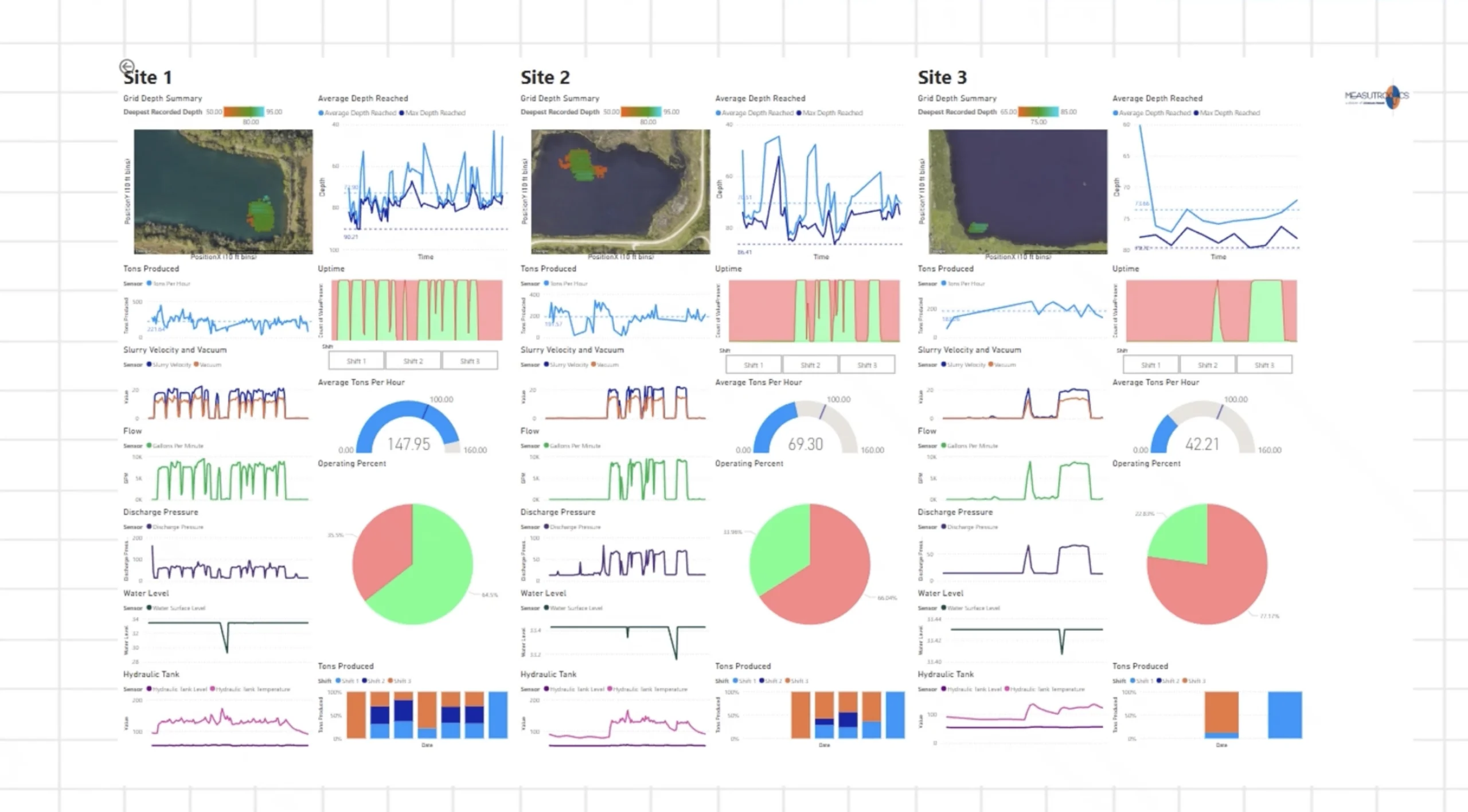 REMOTE SUPPORT AND MONITORING