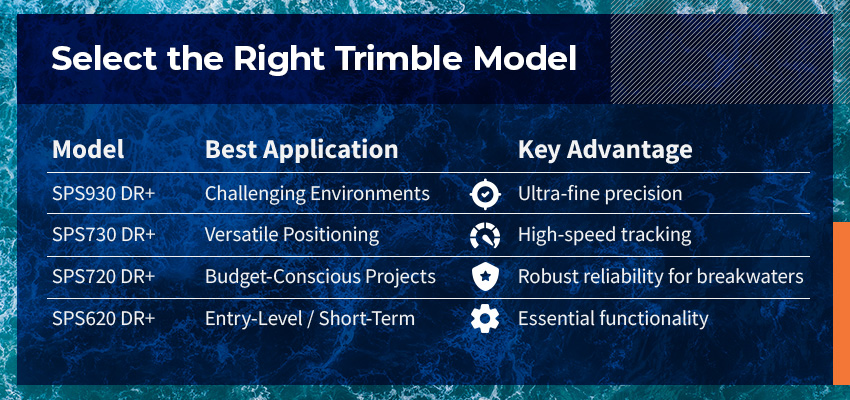 Select the Right Total Station Model